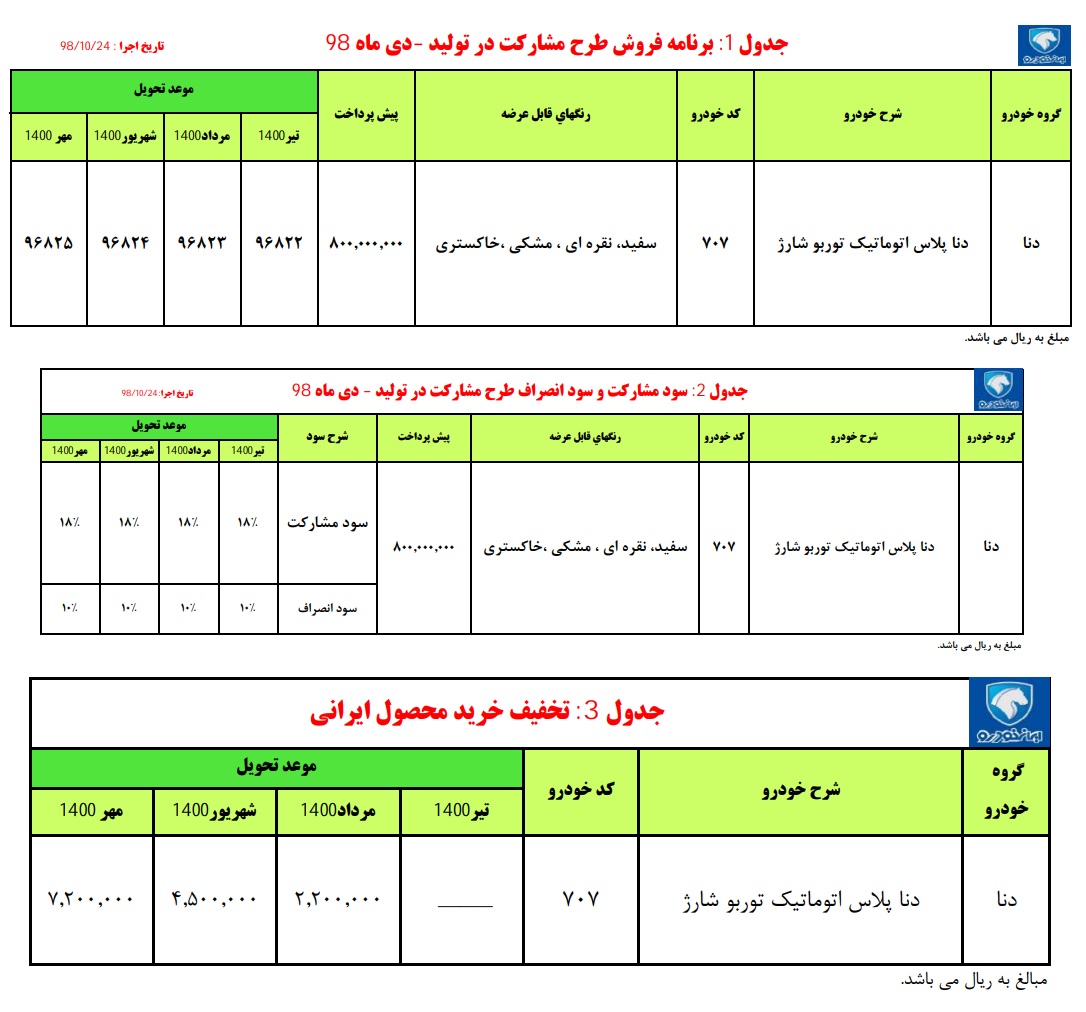 ثبت نام دنا پلاس توربو اتومات